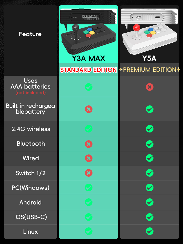 DATA FROG Y5A Arcade Console J - Arcade Stick Joystick recensie en prijs